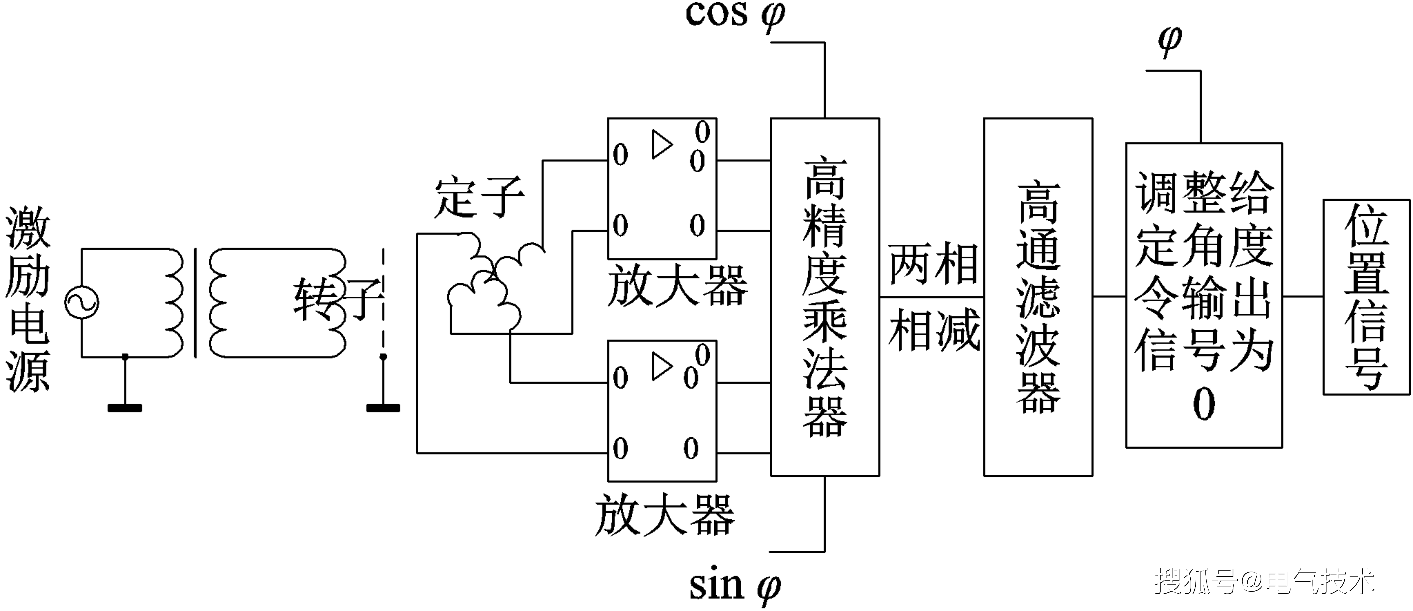 应用于航感应移相器天领域的感应同步器及其研究进展干氧氧化